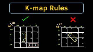 Karnaugh Map (K-map) Rules for Simplification Explained