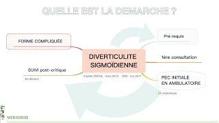 MEDECINE Sigmoïdite ou diverticulite colique aiguë - la recommandation complète HAS & SNFGE 2019