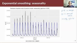 Forecasting Principles & Practice: 8.3 Methods with seasonality