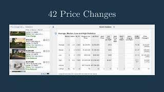 Home Buyers Have Choices! Jupiter’s Market in a Minute | April 18, 2024