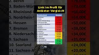 So teuer werden 2025 die Stromkosten!