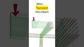 The Shocking Effects of Torsion #shorts #concrete #beamdesign #torsion #structuralengineering