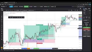  Ultimate Scalping Strategy, FUTURES TRADING (LIVE)