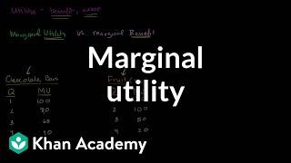 Marginal Utility