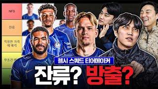 잔류vs방출, 도핑 이슈 무드릭에 대한 첼루키의 생각은?