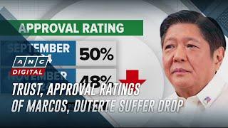 Trust, approval ratings of Marcos, Duterte suffer drop | ANC