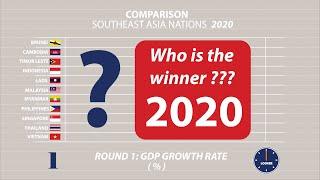 WHO IS THE WINNER IN SOUTHEAST ASIA IN 2020 ??? | COUNTRY COMPARISON | LOOKER