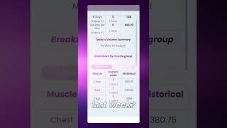 Track Progress with Workout Insights | Volume, Consistency, PRs & More in Workout Atlas