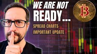 Why BTC Is Not Ready Yet For 4rd Wave: Ratio Analysis DXY, VIX, FED & NASDAQ - Bitcoin Today