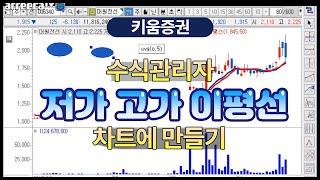 [세력주돌려차기] 키움증권 수식관리자 저가 고가 이평선을 만들어보자 !!