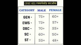 ssc gd expected cutoff 2022 कैटेगरी वाइज,सबसे  सटीक कटऑफ |#ssc |#cutoff |#d2expect |#sscgd