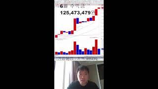몰려드는 인버스 자금... 이제 고점인가?