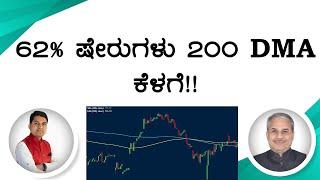 62% ಷೇರುಗಳು 200 DMA ಕೆಳಗೆ!! | Dr. Bharath Chandra & Rohan Chandra