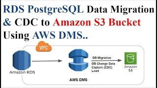 ETL | Amazon RDS PostgreSQL Data Migration and CDC to Amazon S3 Bucket Using AWS DMS Service