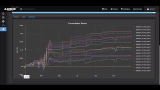 ALGOGENE Tutorial: Guideline for strategy parameter optimization