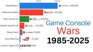 Most Popular Gaming Consoles 1985-2025 | Monthly Sales