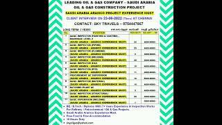 Saudi Arabia Country Jobs