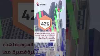 #الإدراجات الجديدة في #السوق_السعودي  لعام #2024