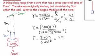 12) Young's Modulus 1 - numerical