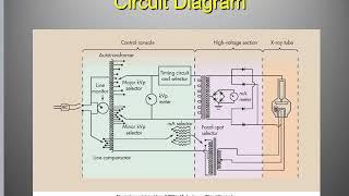 X-ray machine circuit and generator