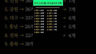 전국 #파크골프장 현황 (시도별 수)