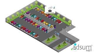 LiveParking Off Street Smart Parking Sensor System