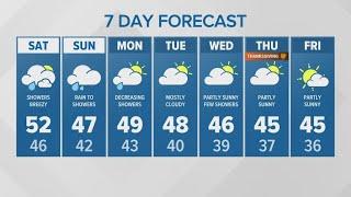 Expect a rainy weekend | KING 5 weather