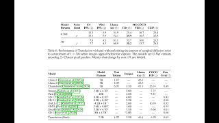 Transfusion: Predict the Next Token and Diffuse Images with One Multi-Modal Model - ArXi