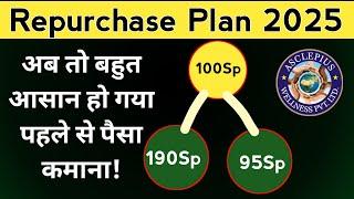 Awpl Repurchase Plan 2025 | Asclepius Wellness Repurchase Plan | Repurchase Business Plan Awpl