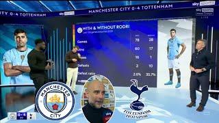 Tottenham Smashes Man City 4-0 What Pep said on the Loss | Ange Postecoglou reaction