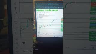 trade miss expiry 15-5-2025#trading #treader #candel #ltp#groww