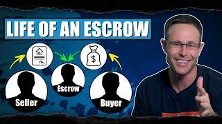 Real Estate Basic Fundamentals | Life Of An Escrow