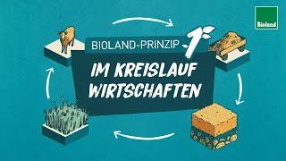 Bioland-Prinzip 1: Kreislaufwirtschaft Prinzip für Nachhaltige Bio-Landwirtschaft