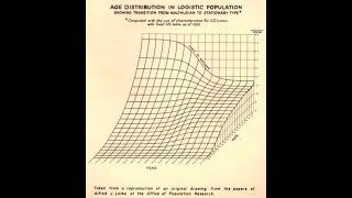 Ansley Coale. 1964. How a population ages or grows younger. Population: the Vital Revolution (ch 3).