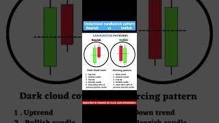 candlestick patterns | bearish vs bullish #shorts #beststocks #bearish #bullish #candlestickpattern