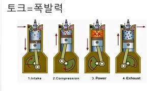 Finally understood, Torque and Horse power