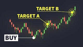 Profit targets: 2 things you need to know
