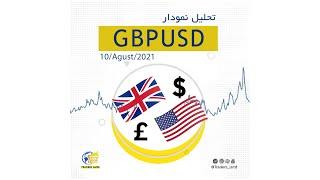 تحلیل و معامله در جفت ارز پوند/دلار (GBPUSD)