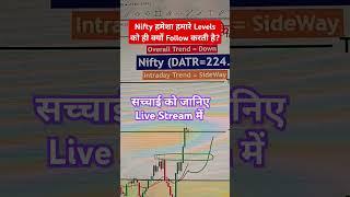 Know Nifty Jackpot Trading Techniques -Live | share bazar me trade karna sikhen | #shorts