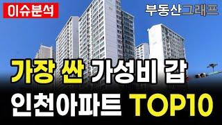 인천에서 가장 싼 가성비 갑 아파트 TOP10. 인천시 #송도 #청라 #검단 #영종도 #전망 #급매물 #갭투자 #분양가 #전세가