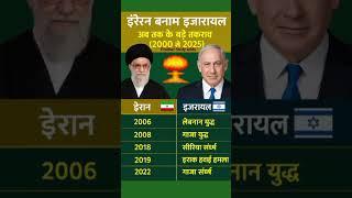 ईरान– इजरायल अब तक के बड़े टकराव #war #gk #israel #iran #ytshorts