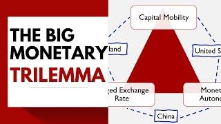 Monetary Trilemma. Macroeconomics 14A: Federal Reserve