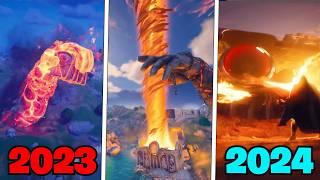 Evolution of Pandora's Box in Fortnite Storyline