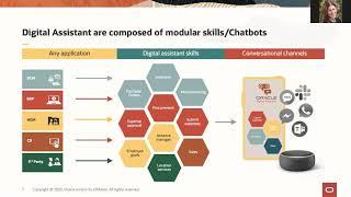 Advanced Chatbot Development - the Art of What’s Possible