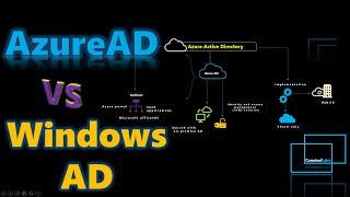 Azure AD vs Windows AD | Can we replace Azure Active Directory with Windows Active Directory