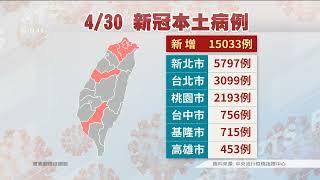 本土+15033／確診數持續上升 自主回報疫調明起上路｜20220430 公視晚間新聞