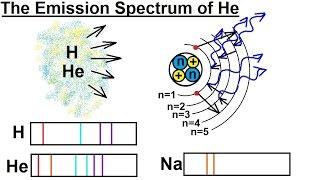 Astronomy - Ch. 5: Light & E&M Radiation (22 of 30) Emission Spectrum of Helium