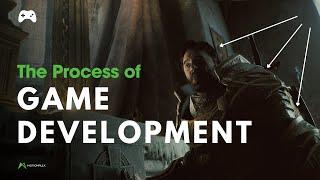 The Process Development Process( Detailed Information ) | Motionplex