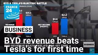 BYD revenue exceeds Tesla's for first time, boosted by Chinese trade-in scheme • FRANCE 24 English