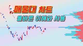 매물대 차트 바른해석과 매매적용하는 방법( 기본편 )